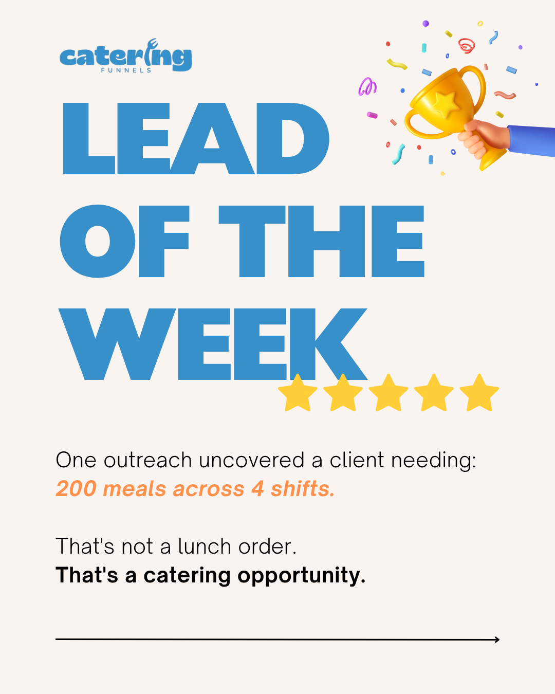 Title card: Lead of the Week graphic showing the four-shift manufacturing opportunity