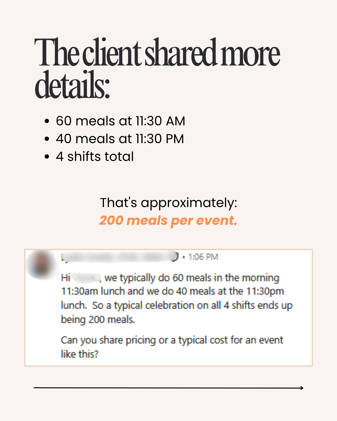 Screenshot showing headcount and shift structure questions